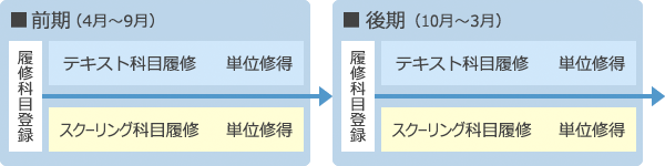 半期セメスター制img
