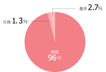 業種別実績